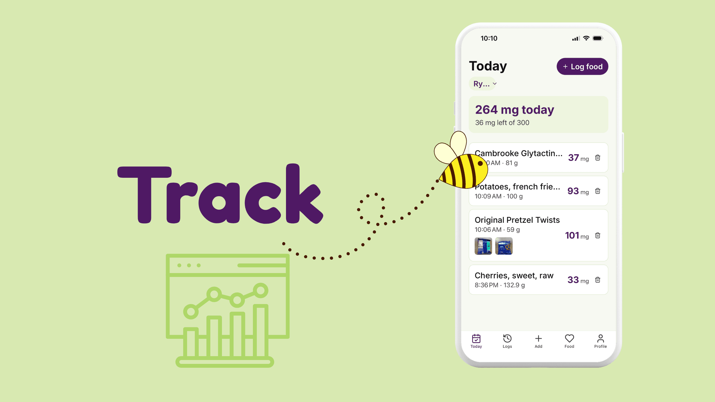Track. The day's phe budget at a glance.